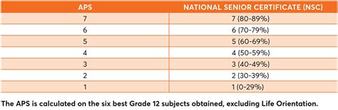 are retake aps similar to the normal date ones
